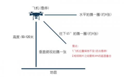 如何才能實現(xiàn)全景航拍？（全景航拍拍攝技巧大全）