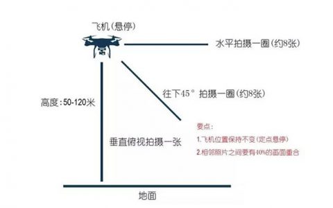 航拍全景照片怎樣制作(四步完成無(wú)人機(jī)全景照片)