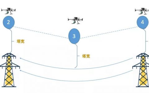 什么是無人機(jī)電力巡檢？（無人機(jī)電力巡檢工作內(nèi)容）