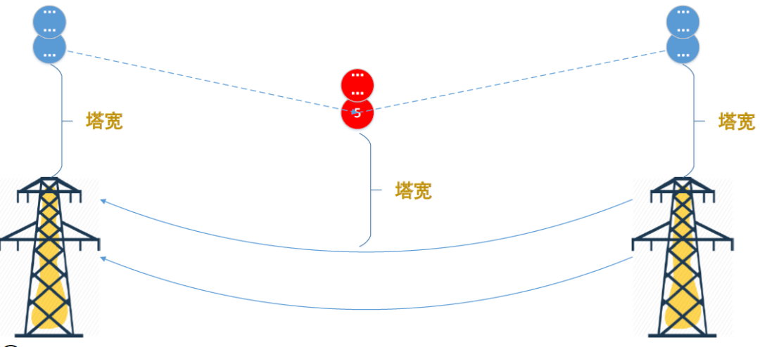 電力巡檢無(wú)人機(jī)