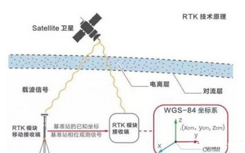 無人機航測為什么架基站(為無人機提供差分定位提高精度）