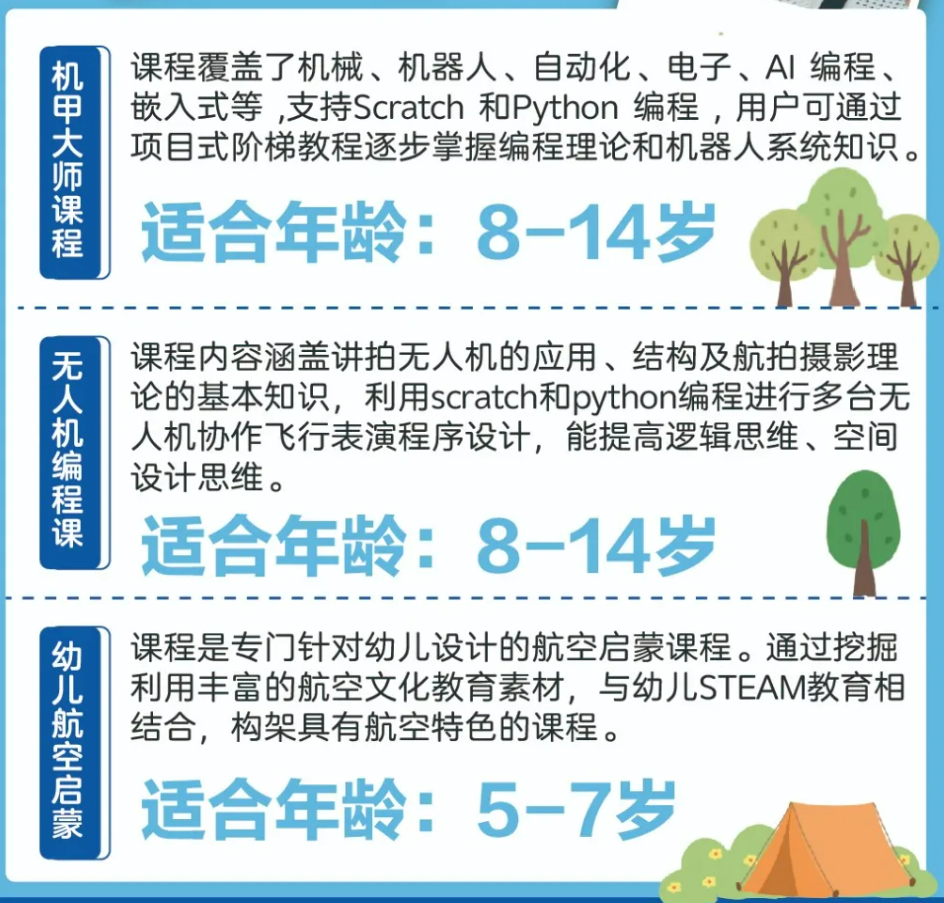 022年深圳湛江南昌無(wú)人機(jī)冬令營(yíng)(航空啟蒙與無(wú)人機(jī)冬令營(yíng)方案)"