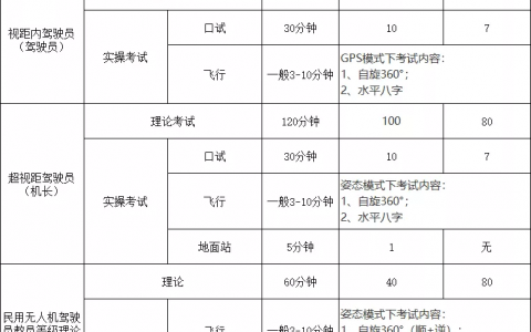 視距內(nèi)駕駛員、超視距駕駛員和教員曲別（史上最細解讀）