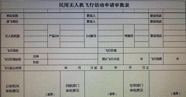 考一個無人機(jī)駕駛證有必要嗎？（原因有以下幾點）