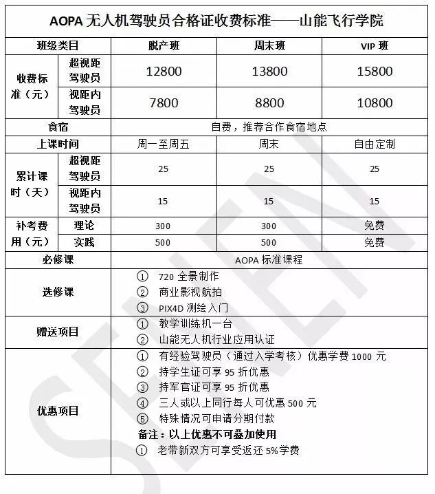 寧波AOPA無人機駕駛員培訓(xùn)班：2018年第1期，即將開班啦?。?！