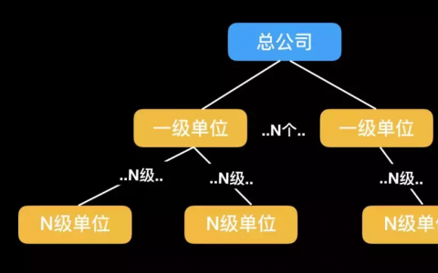 優(yōu)云企業(yè)版功能介紹（一分鐘了解優(yōu)云企業(yè)版四大功能）