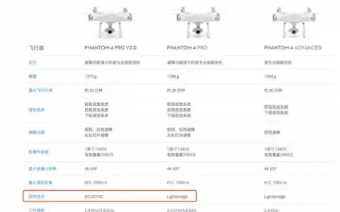 大疆Phantom 4 Pro V2.0圖傳降噪升級（傳Phantom5可防雨）