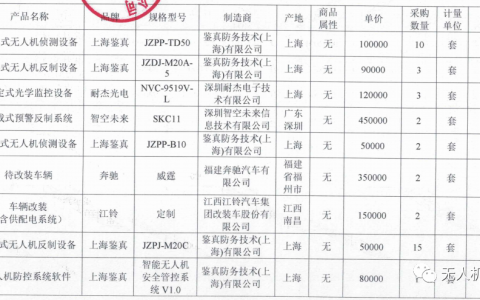 天津市濱海新區(qū)公安局天津港分局無人機反制設(shè)備采購項目