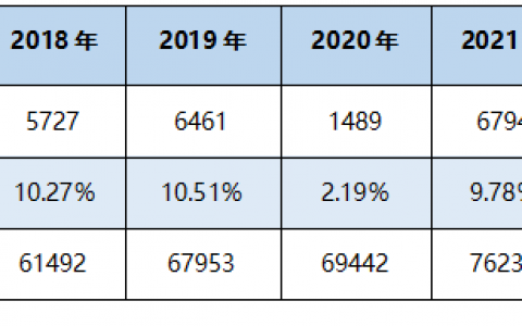 駕駛員數(shù)據(jù)統(tǒng)計(jì)2022年1月簡報(bào)(駕駛員執(zhí)照總數(shù)為76779本)