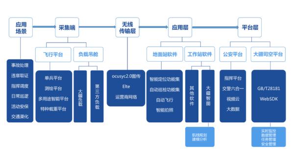 發(fā)揮空中效能：無人機交警領(lǐng)域應(yīng)用研究