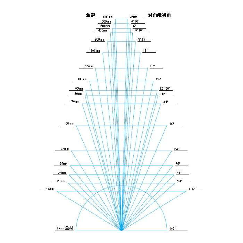 山能航拍攻略航拍參數(shù)調(diào)整&拍攝模式的選擇