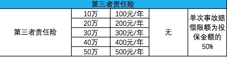 無(wú)人機(jī)保險(xiǎn)知多少？永誠(chéng)無(wú)人機(jī)保險(xiǎn)與大疆DJI Care對(duì)比表