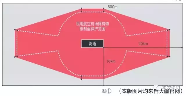 洛陽無人機限飛、禁飛區(qū)域咋設(shè)定？快來參考這份圖！