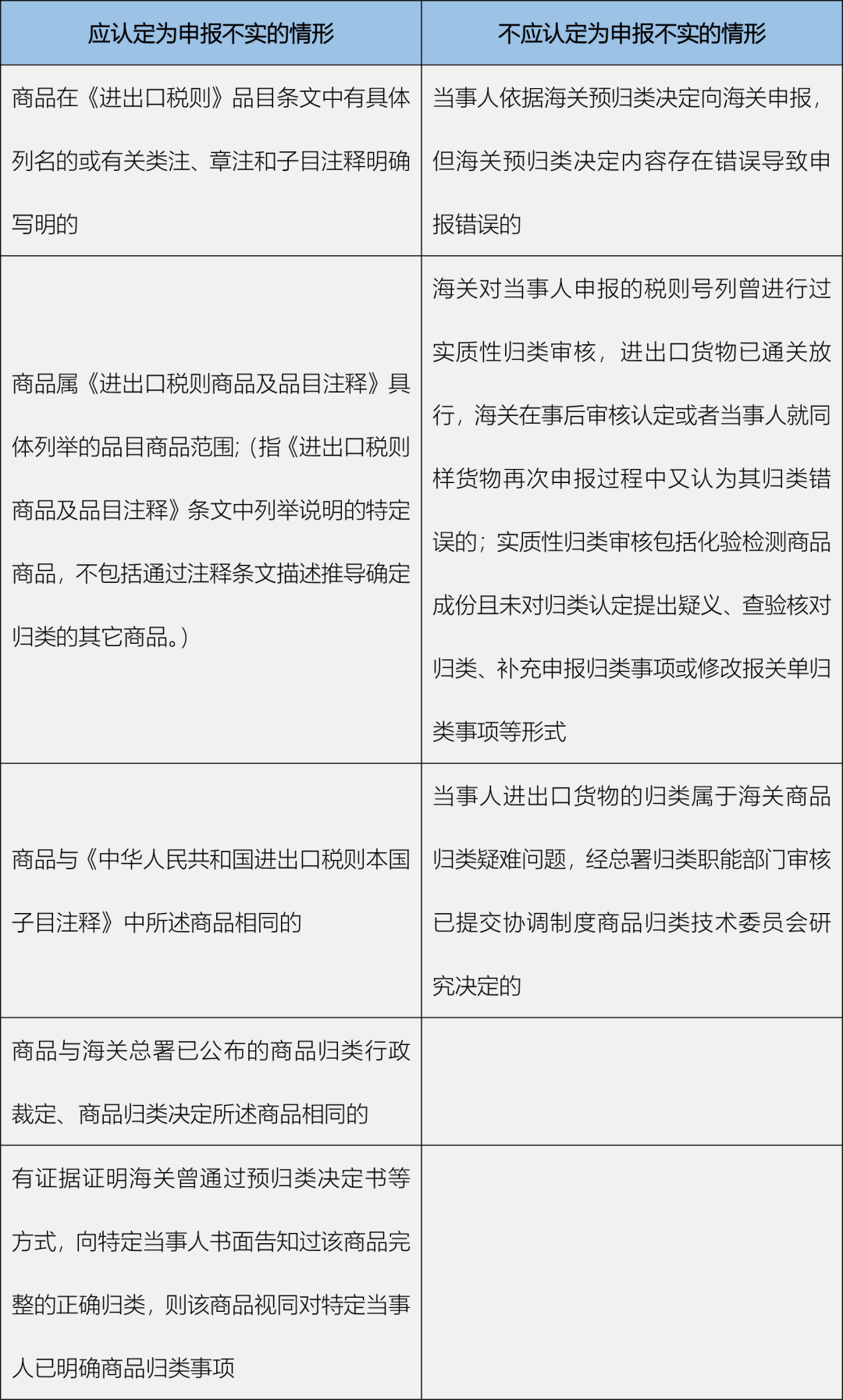 海關補稅歸類：無人機是會飛的照相機還是帶照相機的飛行器？