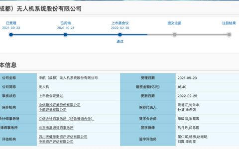 中航（成都）無人機(jī)系統(tǒng)股份有限公司闖關(guān)成功