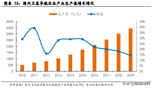 （深度解析）高精度定位、應(yīng)用解決方案技術(shù)專家——華測(cè)導(dǎo)航