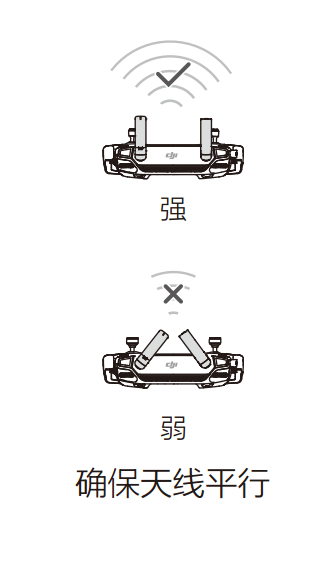 正確使用無人機天線，相當多的意外來自于這些細節(jié)