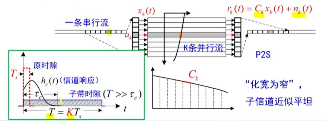 無人機(jī)圖傳及組網(wǎng)功能如何實(shí)現(xiàn)？頻段有哪些？傳輸模塊如何選擇？