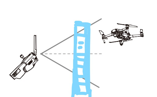 正確使用無人機天線，相當多的意外來自于這些細節(jié)