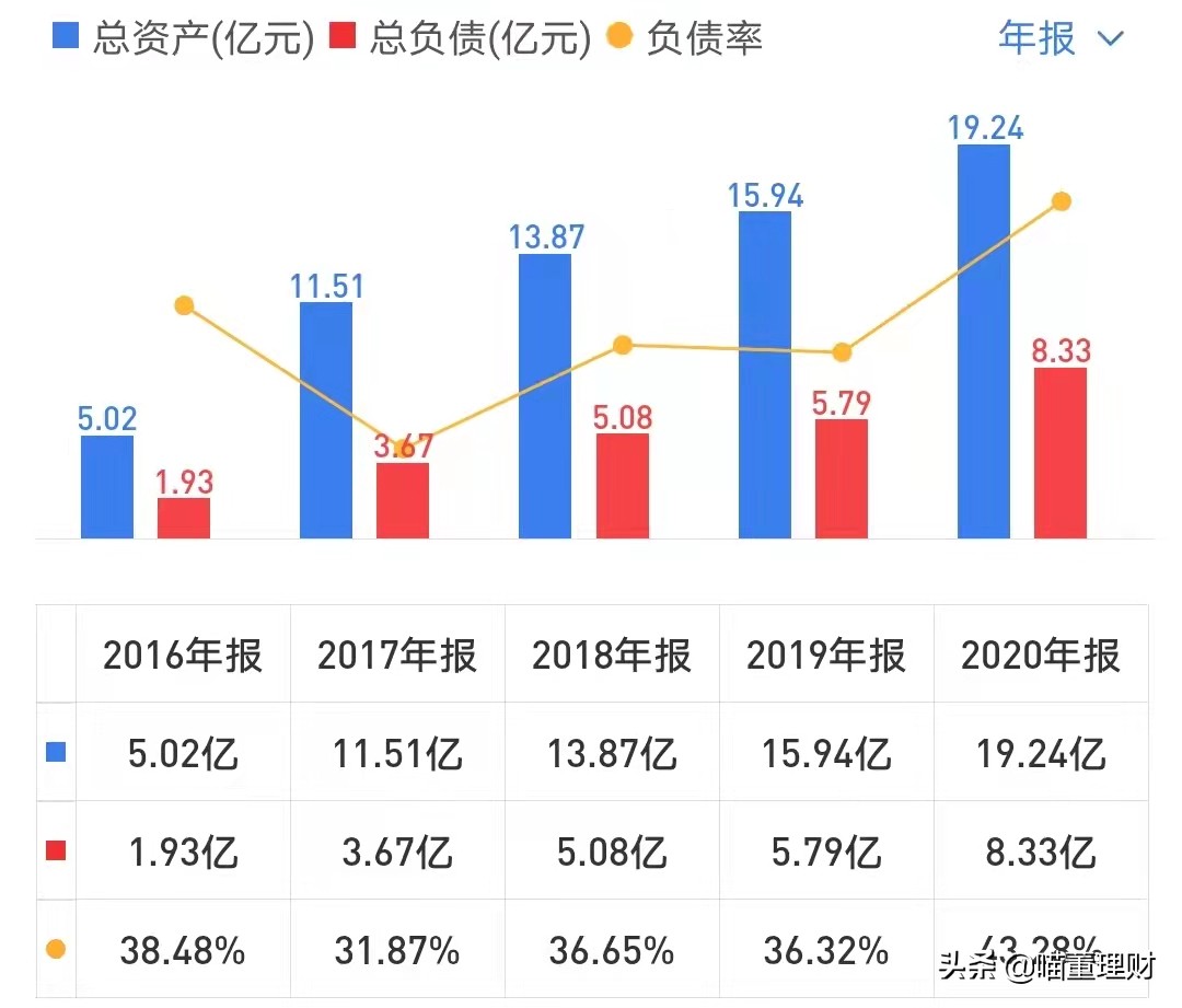 （深度解析）高精度定位、應(yīng)用解決方案技術(shù)專家——華測(cè)導(dǎo)航