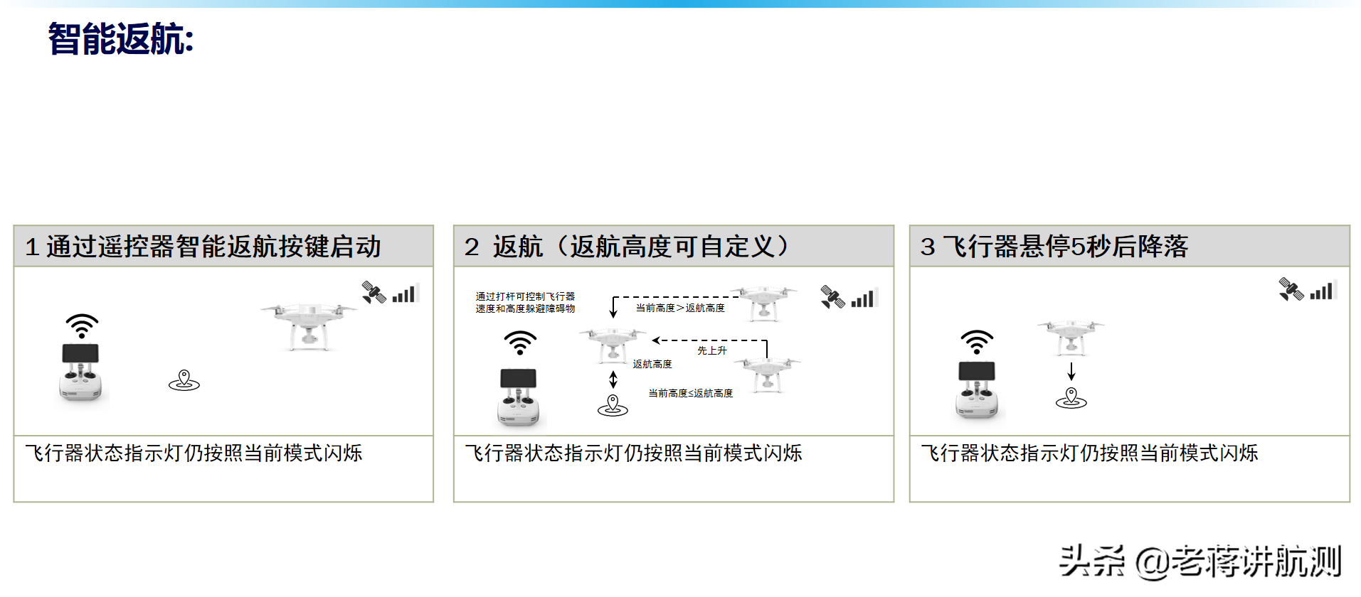 聽(tīng)說(shuō)大疆的飛機(jī)飛掉了還能自動(dòng)飛回來(lái)？是不是真的