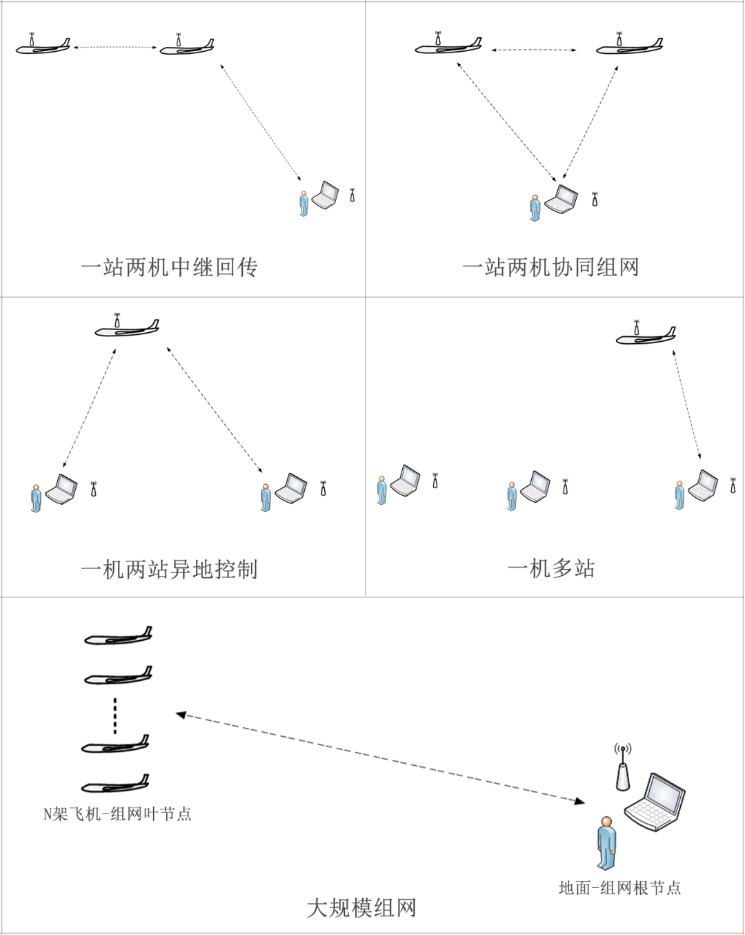 無人機(jī)圖傳及組網(wǎng)功能如何實(shí)現(xiàn)？頻段有哪些？傳輸模塊如何選擇？