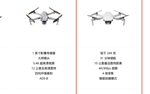 2022無人機最新購機指南（ 手把手教你Mini2、御AIR2s、御3選哪個）