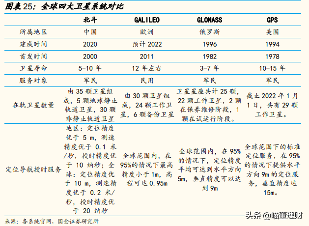 （深度解析）高精度定位、應(yīng)用解決方案技術(shù)專家——華測(cè)導(dǎo)航