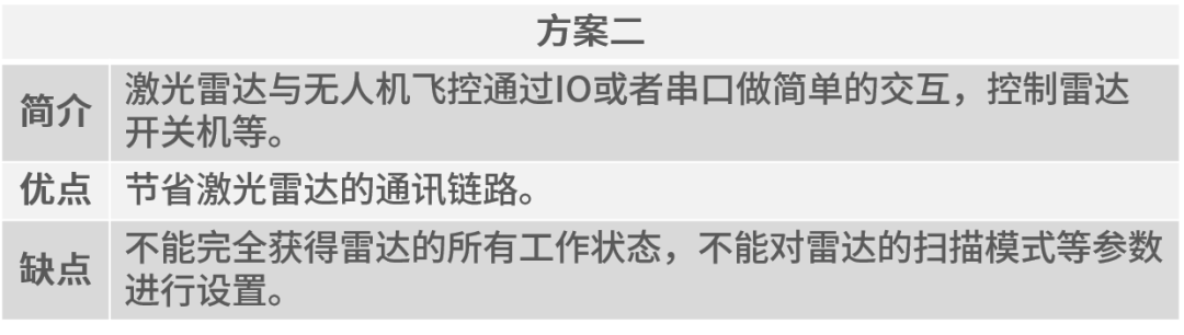 全新 | 智能飛控+RIEGL激光雷達一體化解決方案