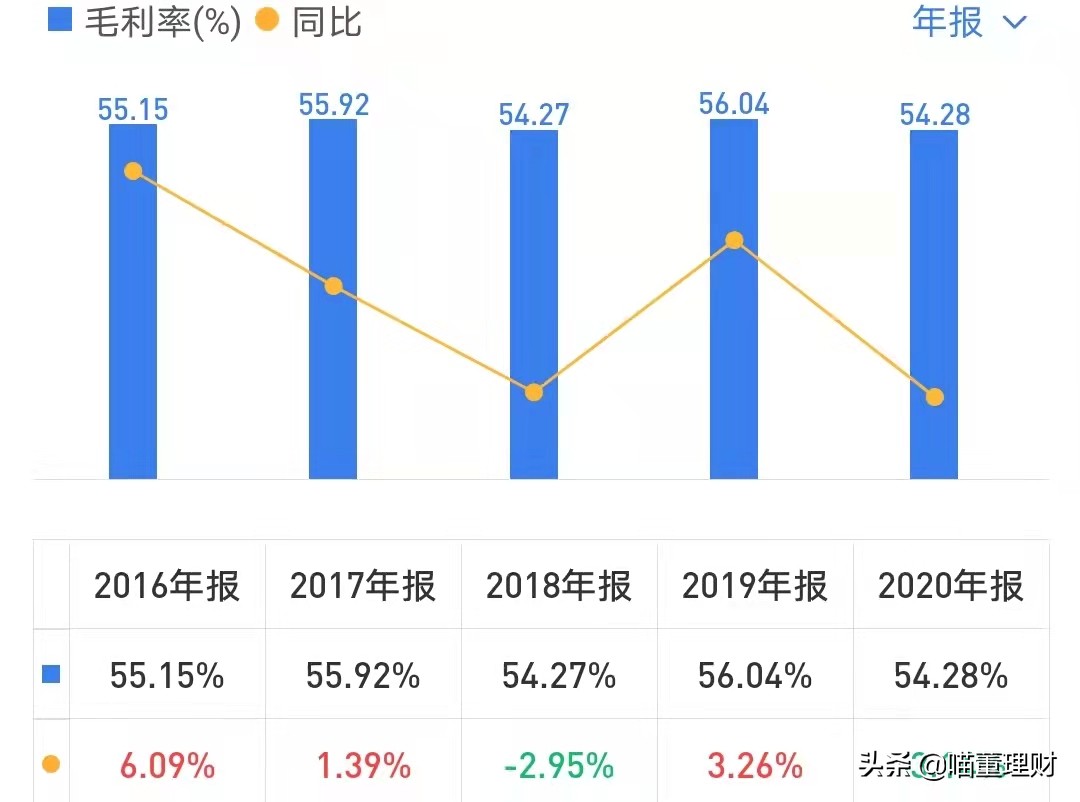 （深度解析）高精度定位、應(yīng)用解決方案技術(shù)專家——華測(cè)導(dǎo)航