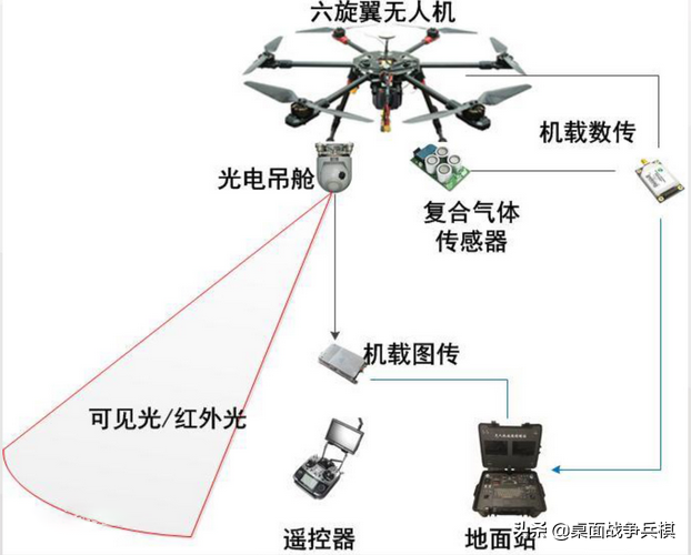 軍用無人機(jī)是什么時(shí)候誕生的？答案是令人意外的1927年