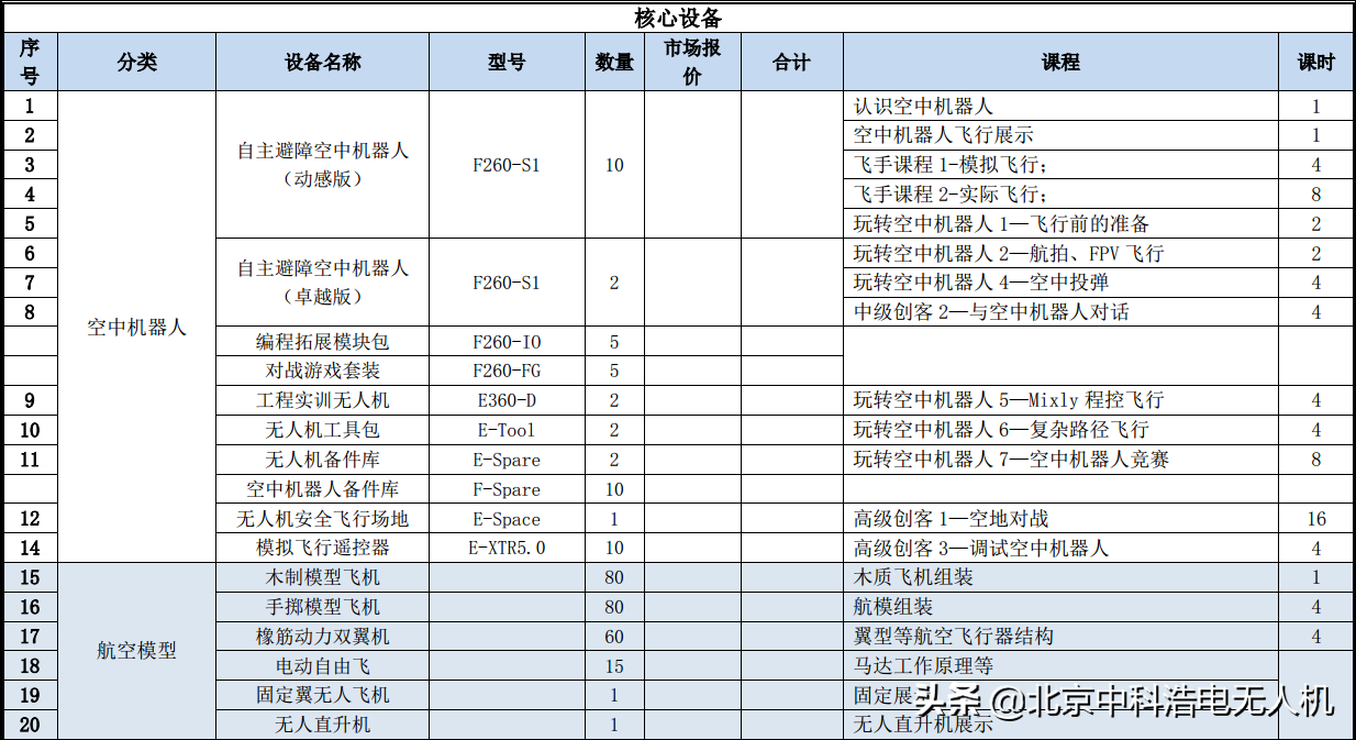 無人機(jī)創(chuàng)客實(shí)驗(yàn)室如何建設(shè)？（附帶方案）