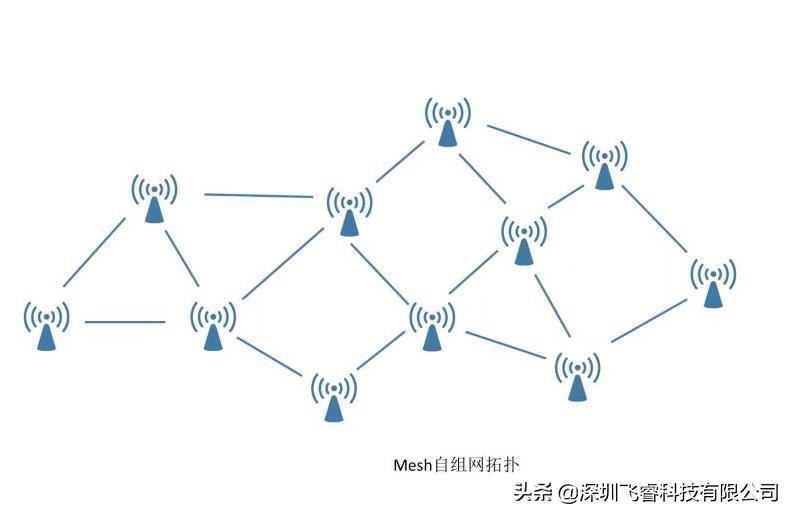 CV5200無線WiFi傳輸模塊，無人機通信透傳應(yīng)用，地對空遠距離圖傳