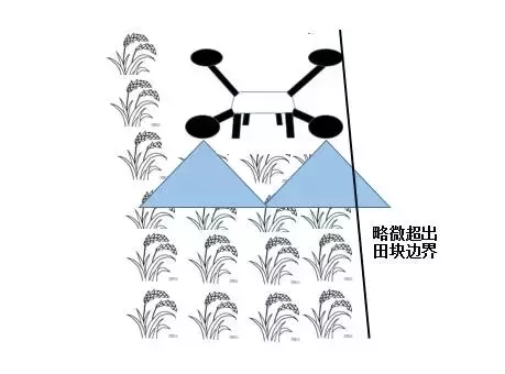 植保無(wú)人機(jī)航線怎么規(guī)劃，看了就懂