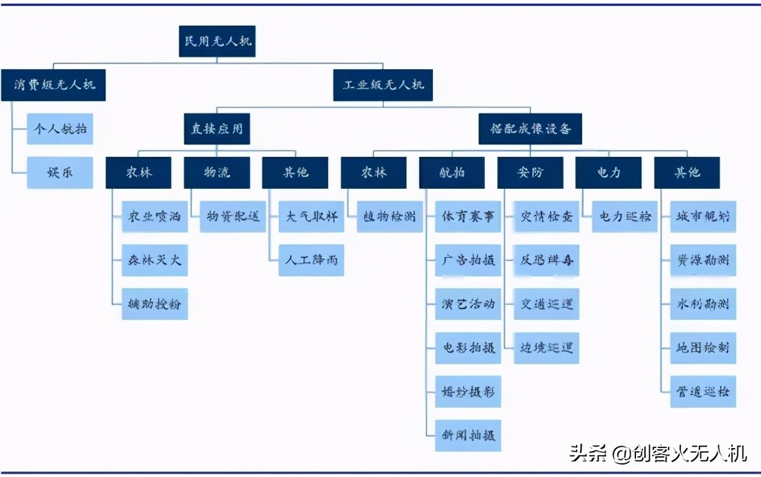 無人機教育對青少年及未來競爭的意義