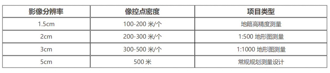 賽爾無人機(jī)｜無人機(jī)航測(cè)如何正確布設(shè)像控點(diǎn)