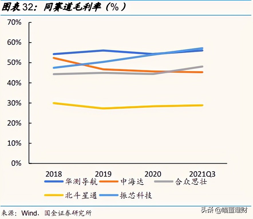 （深度解析）高精度定位、應(yīng)用解決方案技術(shù)專家——華測(cè)導(dǎo)航