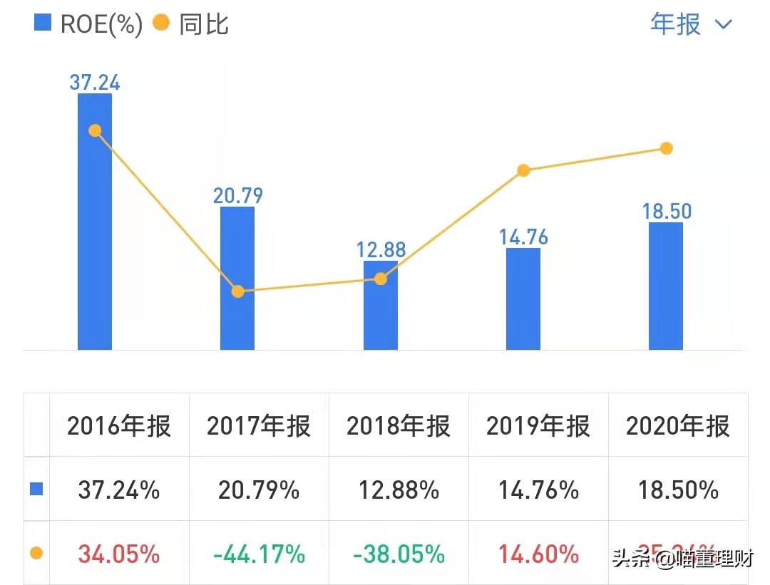 （深度解析）高精度定位、應(yīng)用解決方案技術(shù)專家——華測(cè)導(dǎo)航