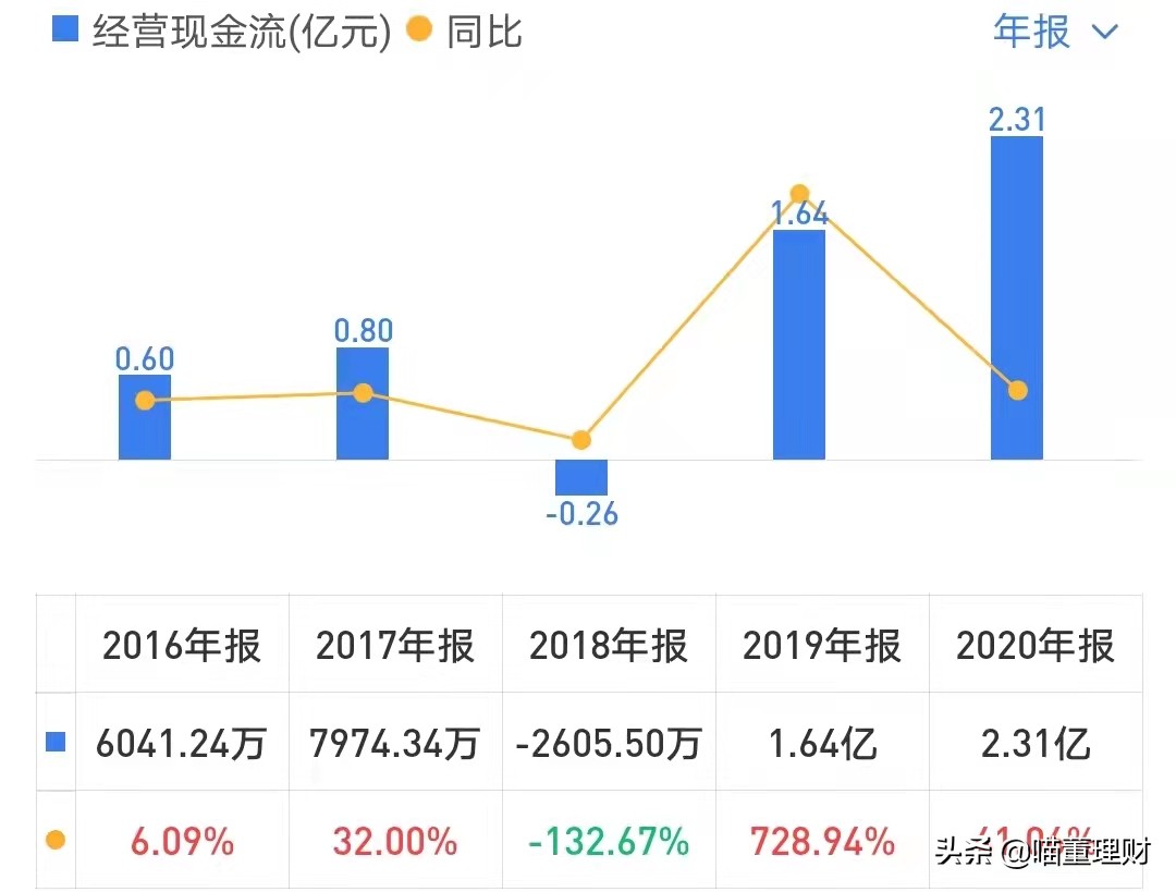 （深度解析）高精度定位、應(yīng)用解決方案技術(shù)專家——華測(cè)導(dǎo)航