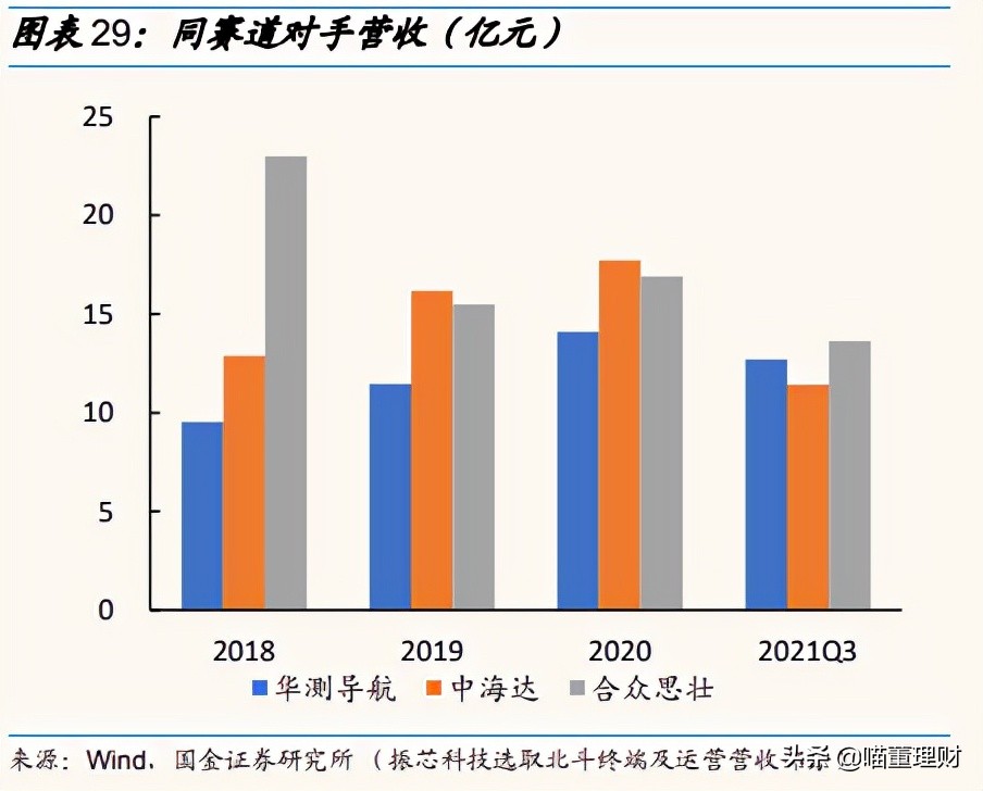 （深度解析）高精度定位、應(yīng)用解決方案技術(shù)專家——華測(cè)導(dǎo)航