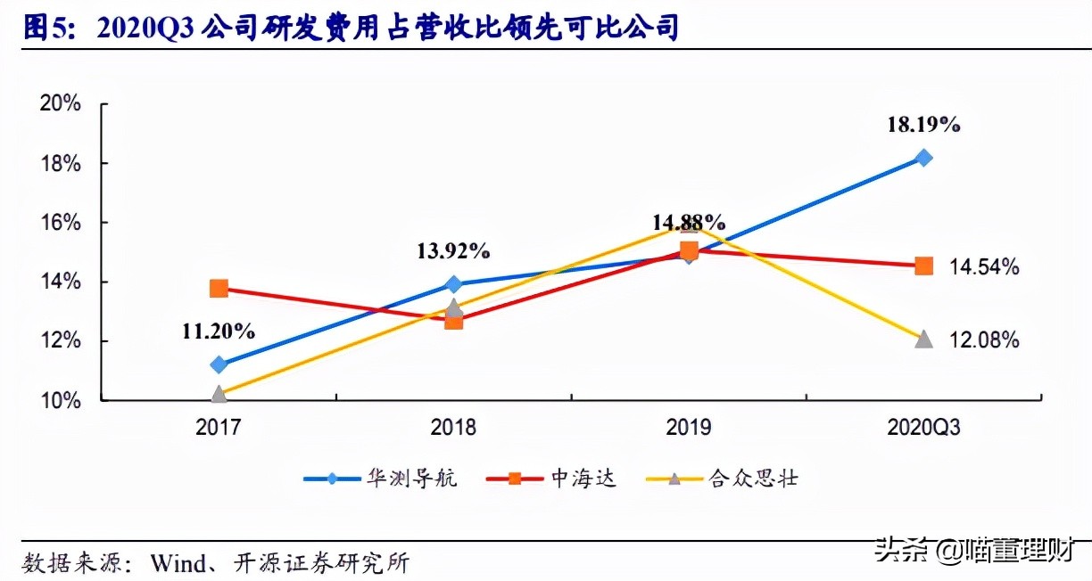 （深度解析）高精度定位、應(yīng)用解決方案技術(shù)專家——華測(cè)導(dǎo)航