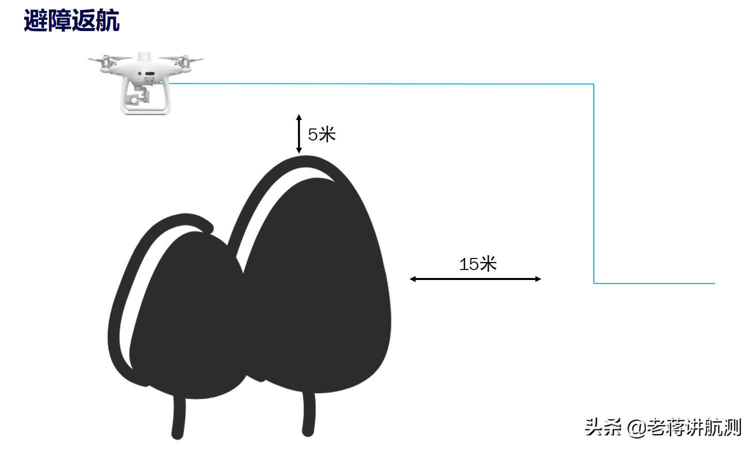 聽(tīng)說(shuō)大疆的飛機(jī)飛掉了還能自動(dòng)飛回來(lái)？是不是真的