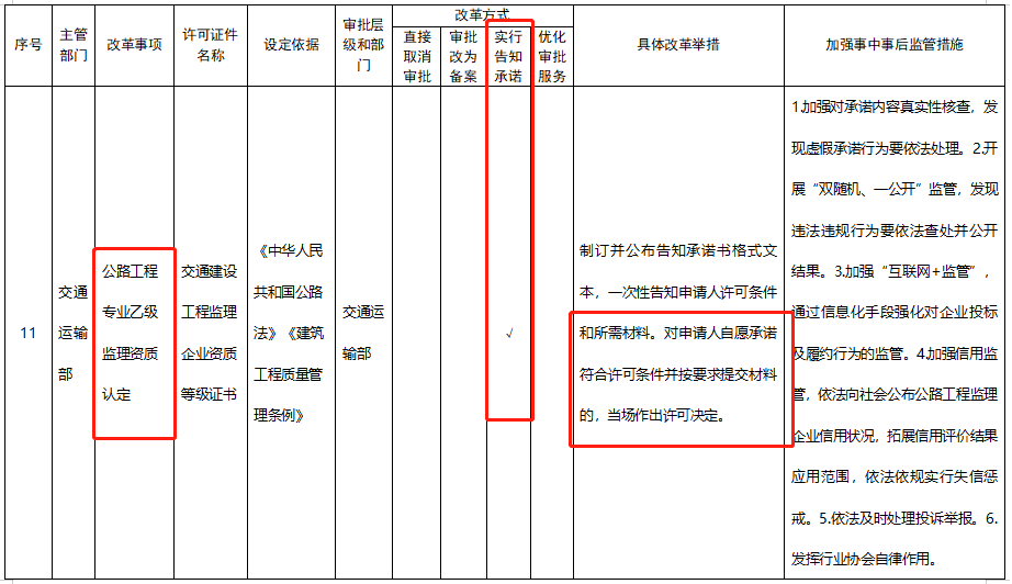 五大資質(zhì)標(biāo)準(zhǔn)發(fā)布，多項資質(zhì)取消，明確對注冊人員和職稱人員的數(shù)