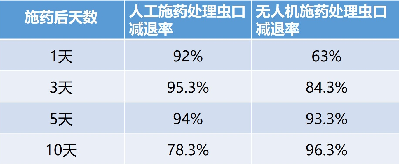 植保無人機作物應用——贛州柑橘紅蜘蛛飛防案例