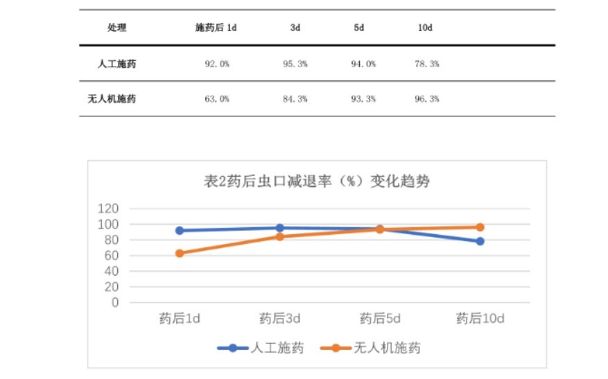 植保無人機作物應用——贛州柑橘紅蜘蛛飛防案例