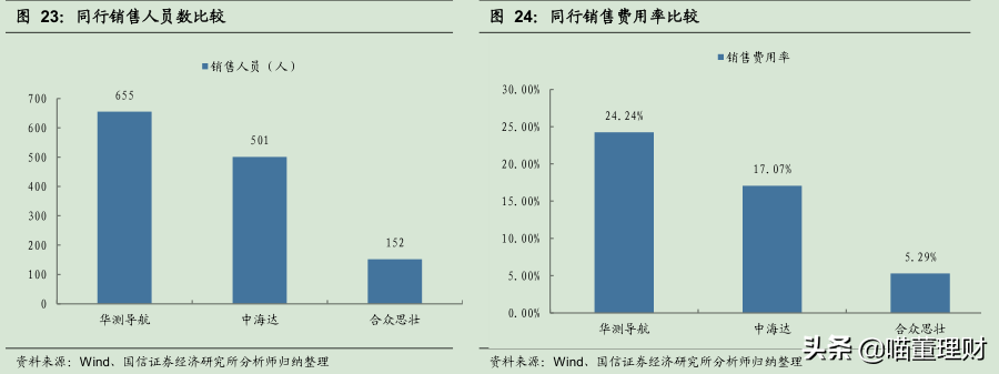 （深度解析）高精度定位、應(yīng)用解決方案技術(shù)專家——華測(cè)導(dǎo)航