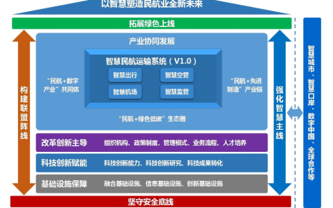 民航局將對無人機運行試點經(jīng)驗（實現(xiàn)無人駕駛?cè)谌雵铱沼蝮w系）