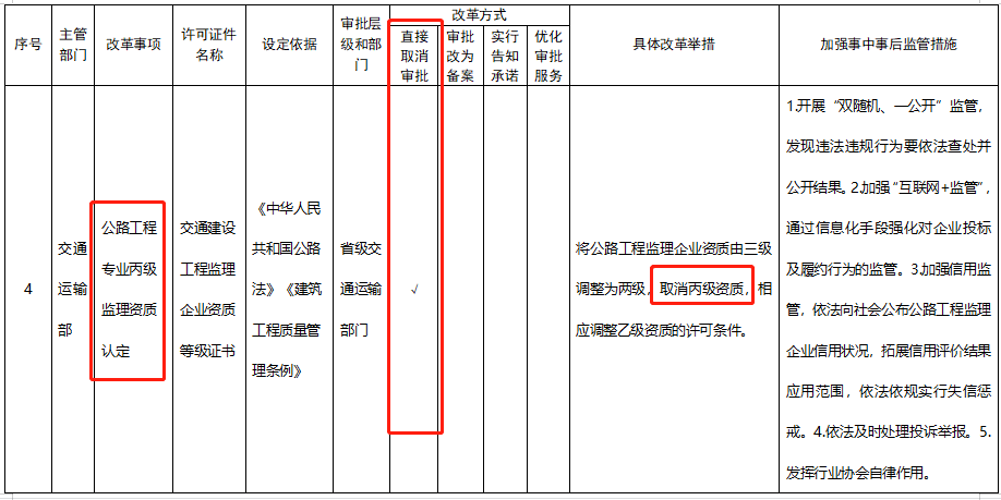 五大資質(zhì)標(biāo)準(zhǔn)發(fā)布，多項資質(zhì)取消，明確對注冊人員和職稱人員的數(shù)