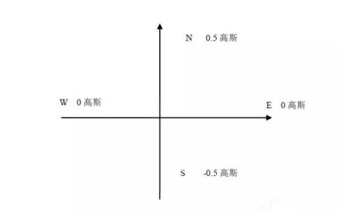 無(wú)人機(jī)地磁校準(zhǔn)（地磁校準(zhǔn)十大問(wèn)題匯總）