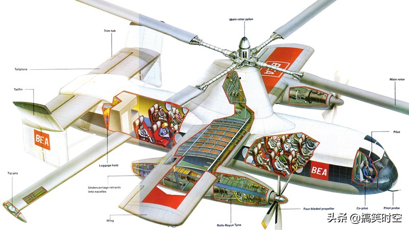 融合了旋翼機(jī)、直升機(jī)和固定翼飛機(jī)的黑科技 Fairey Rotodyne飛機(jī)